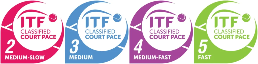 ITF-Court-Pace-2-3-4-5-scaled